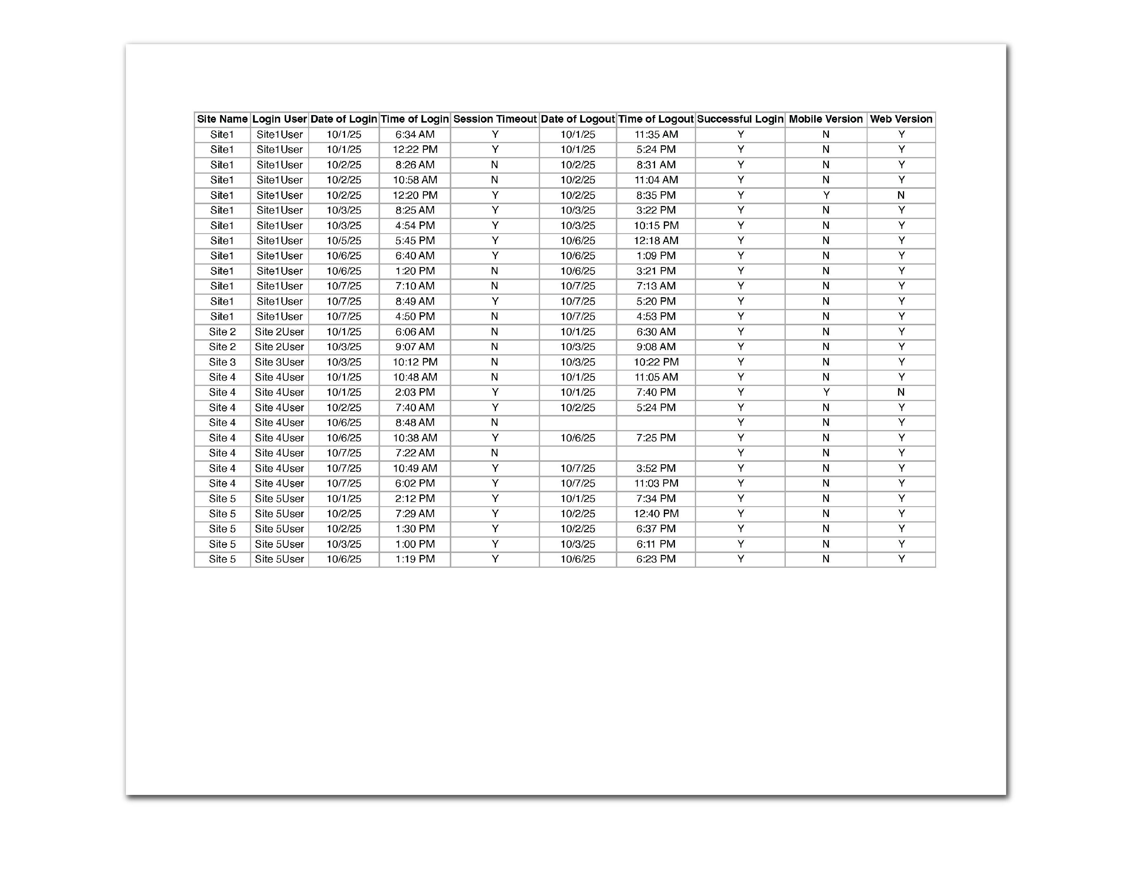 Record of Logins